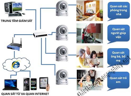 Ứng dụng thiết bị máy móc công nghiệp camera giám sát hiện đại