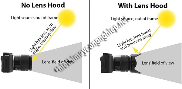 công dụng của lens hood